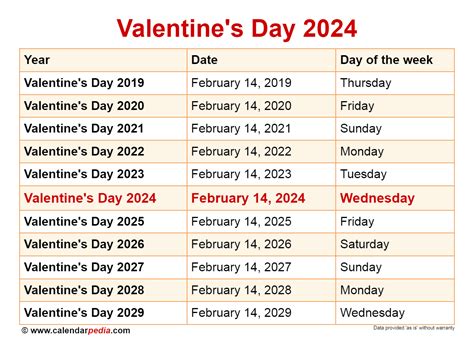 Valentine's Day 2024 